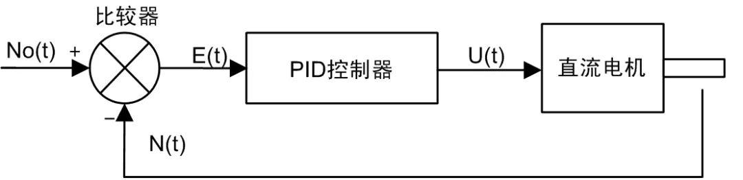 如何讓電機(jī)制氧又穩(wěn)又安靜？